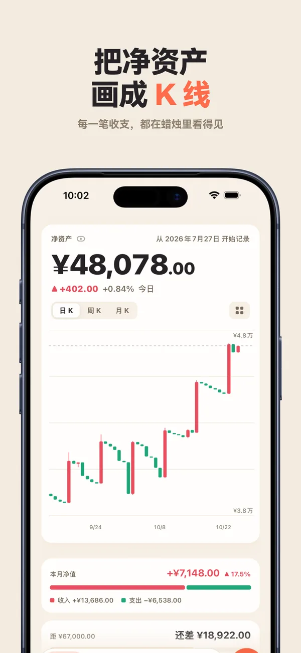 把净资产画成 K 线