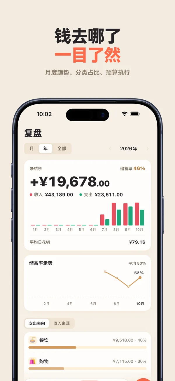 钱去哪了一目了然